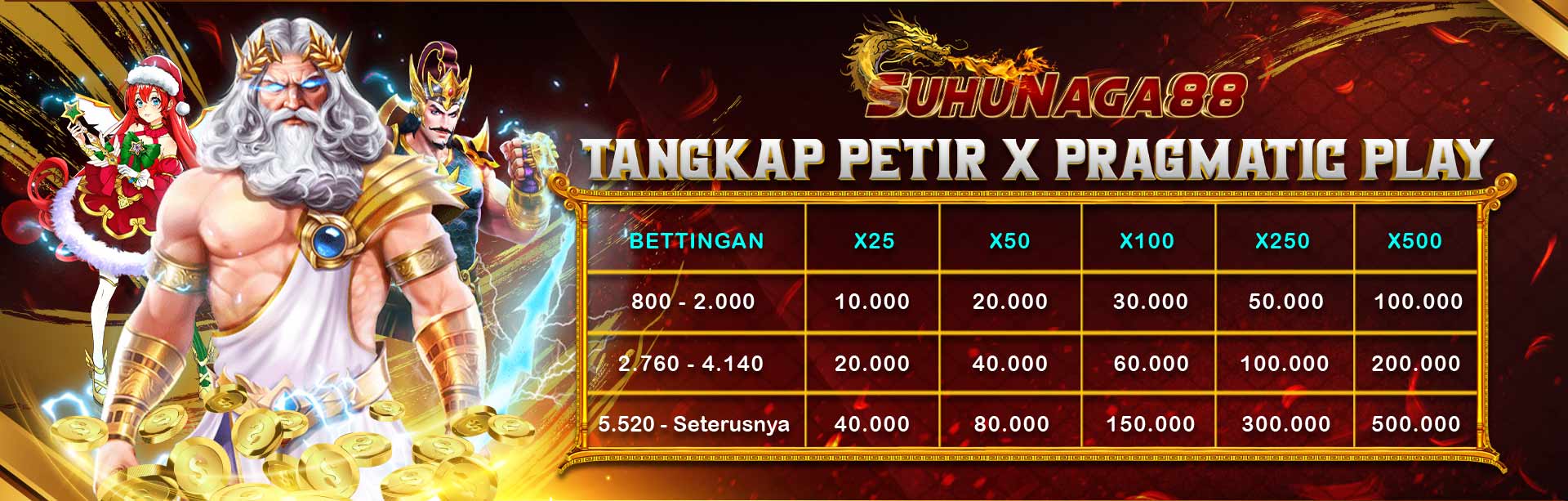 (EVENT)  TANGKAP PETIR x PRAGMATIC PLAY