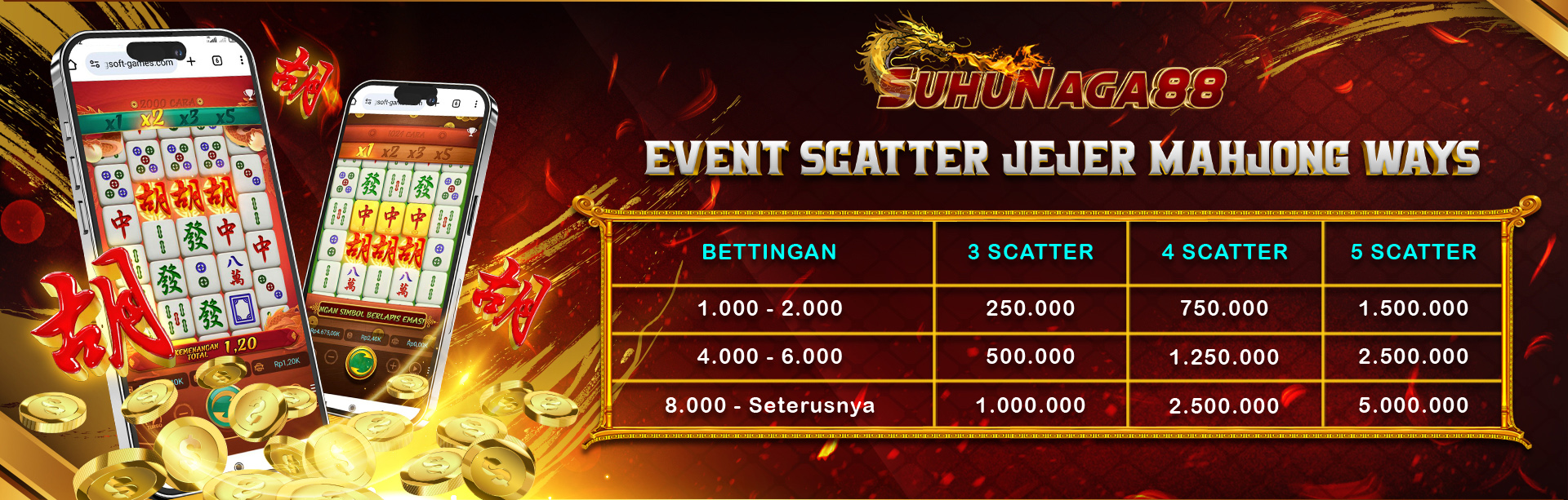 SCATTER JEJER MAHJONG WAYS